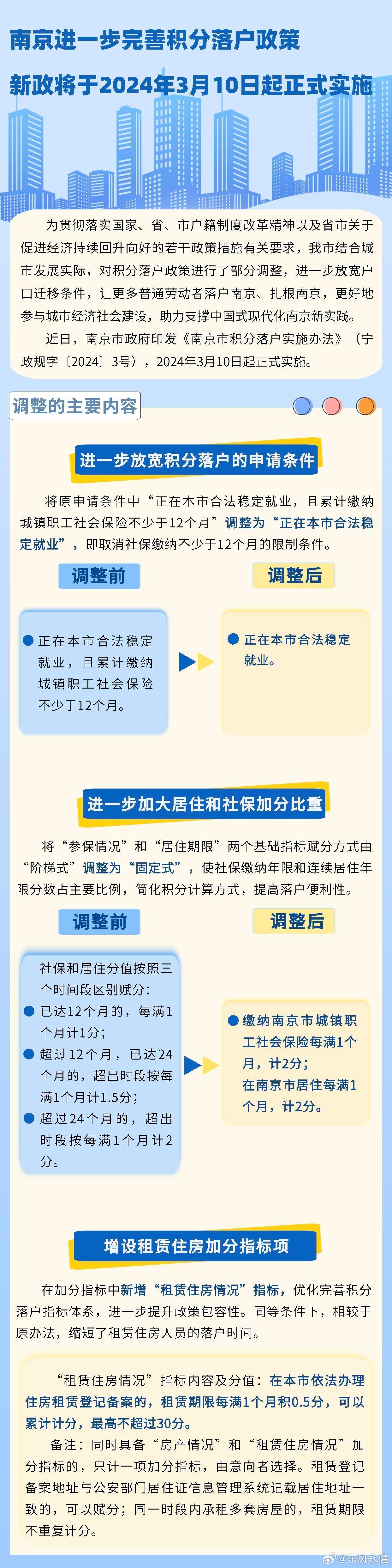 南京積分落戶政策最新動態(tài)，調(diào)整與展望