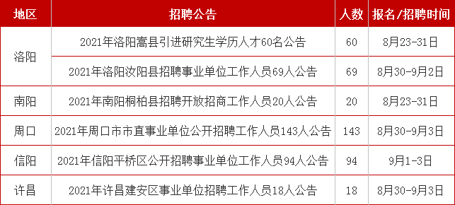 汝陽縣城最新招工信息一覽