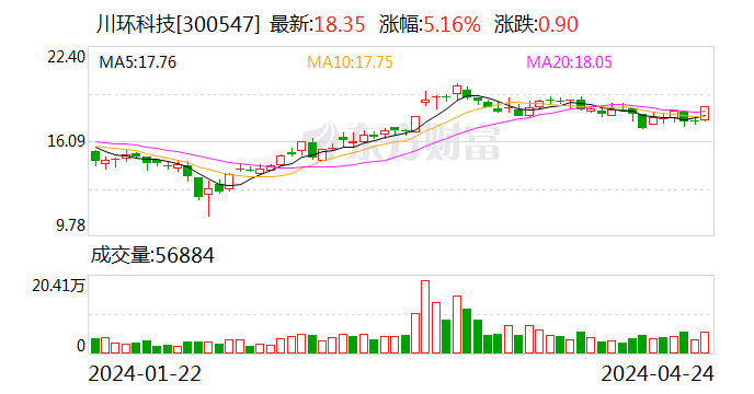 川環(huán)科技最新動(dòng)態(tài)全面解析