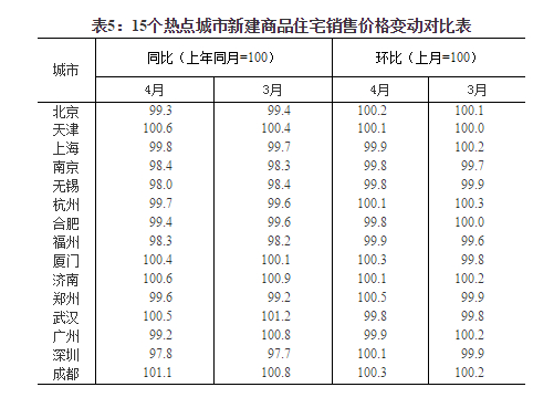 海南房?jī)r(jià)走勢(shì)最新消息，市場(chǎng)趨勢(shì)、未來發(fā)展預(yù)測(cè)及最新動(dòng)態(tài)分析