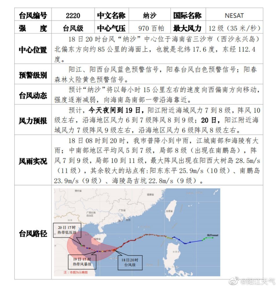 臺(tái)風(fēng)沙納最新動(dòng)態(tài)，全面解析影響及應(yīng)對(duì)措施