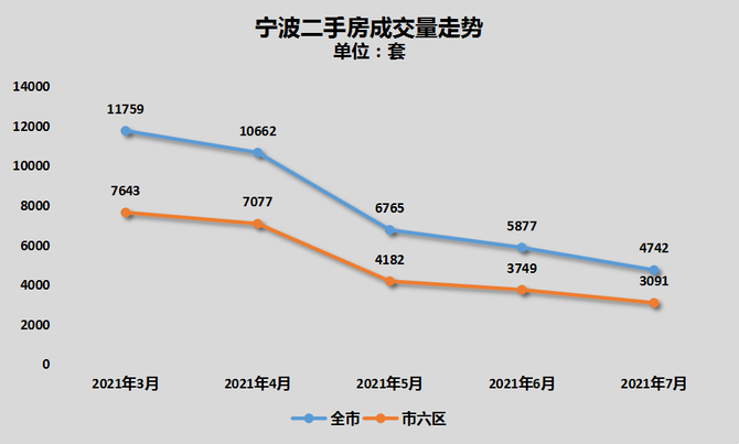 腳手架 第140頁