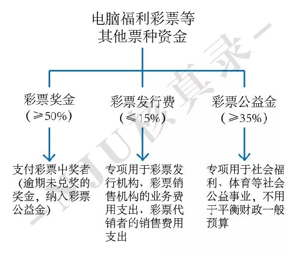 市政施工圍擋 第137頁(yè)