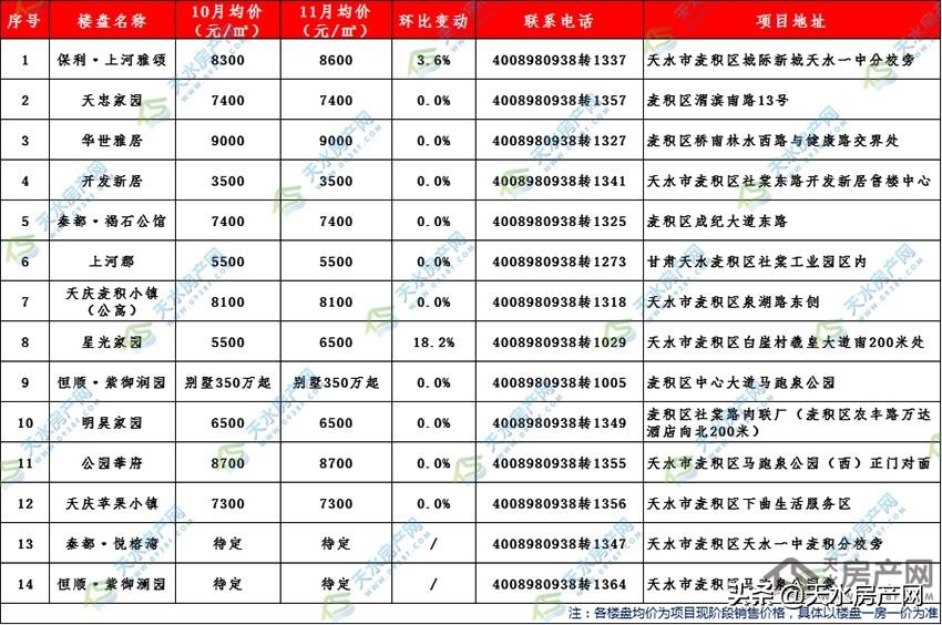 天水麥積區(qū)最新樓盤(pán)探秘，城市新發(fā)展脈搏的探尋