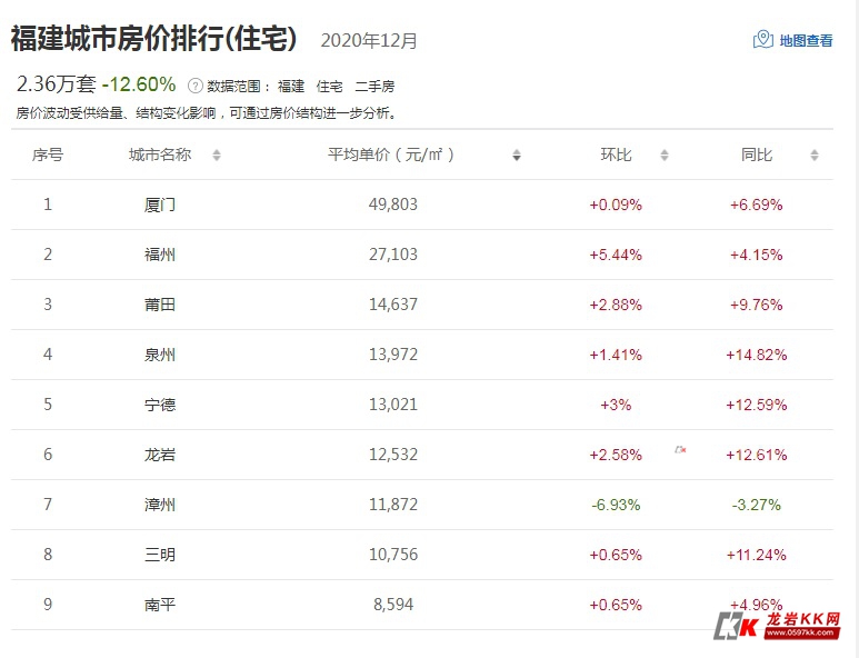 龍巖萬(wàn)達(dá)最新房?jī)r(jià)走勢(shì)分析及購(gòu)房指南