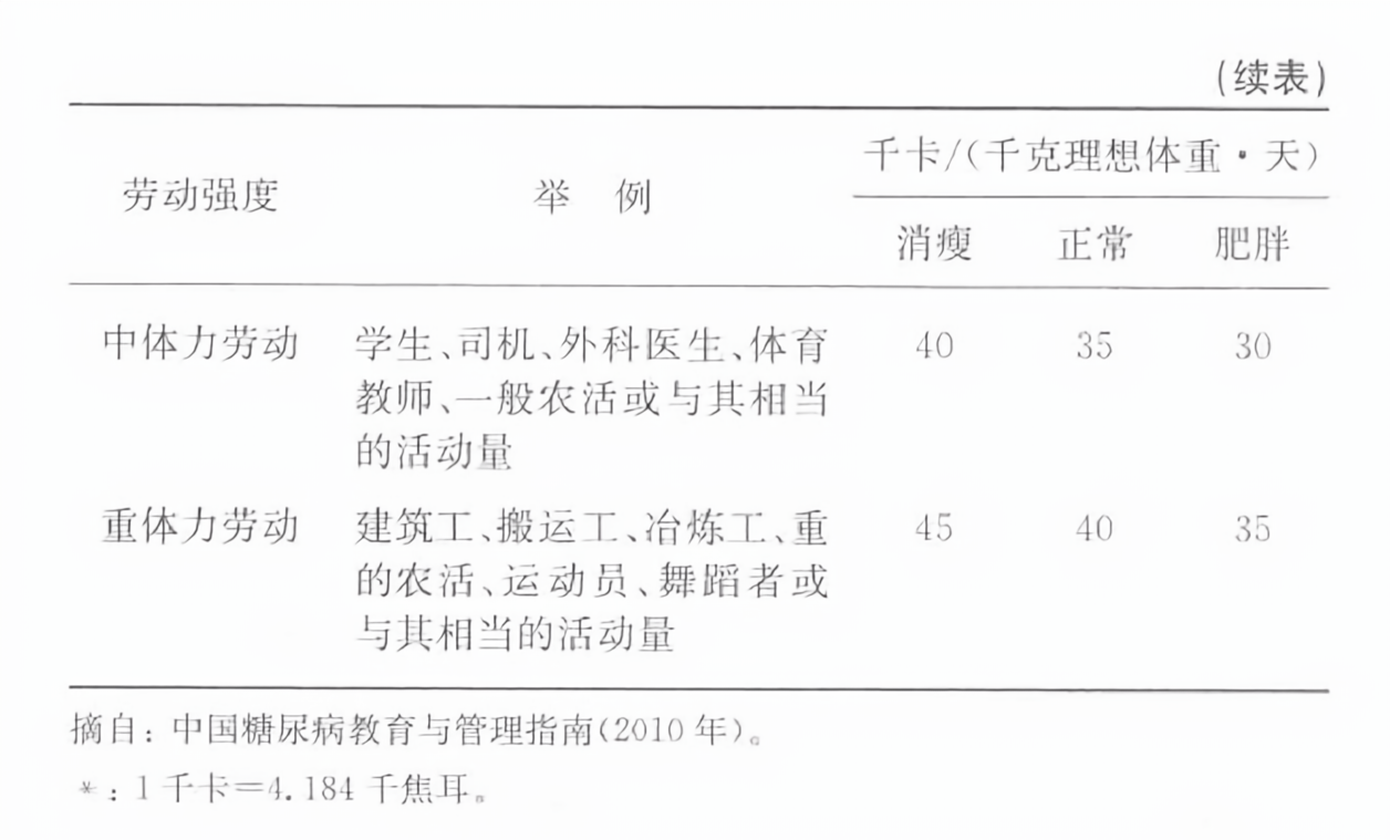 最新體力勞動(dòng)強(qiáng)度分級(jí)的研究與探討，探討與實(shí)踐進(jìn)展