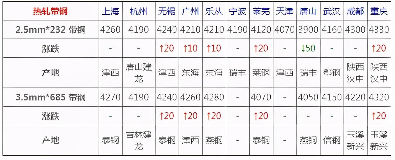 吉林快三最新走勢(shì)圖表深度解析與精準(zhǔn)預(yù)測(cè)指南