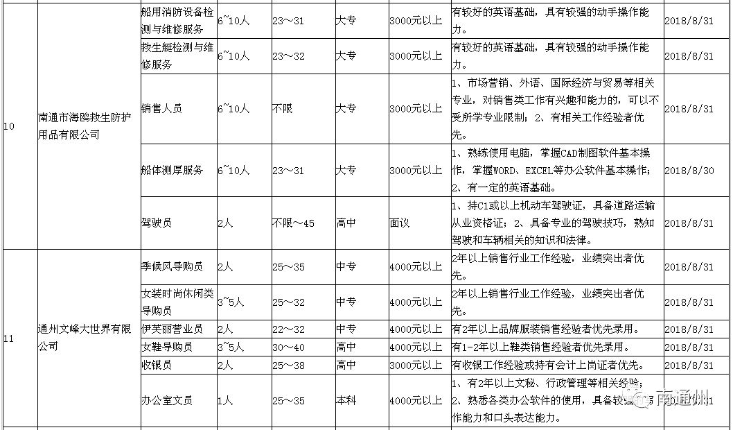 膠南隱珠最新招工信息概覽