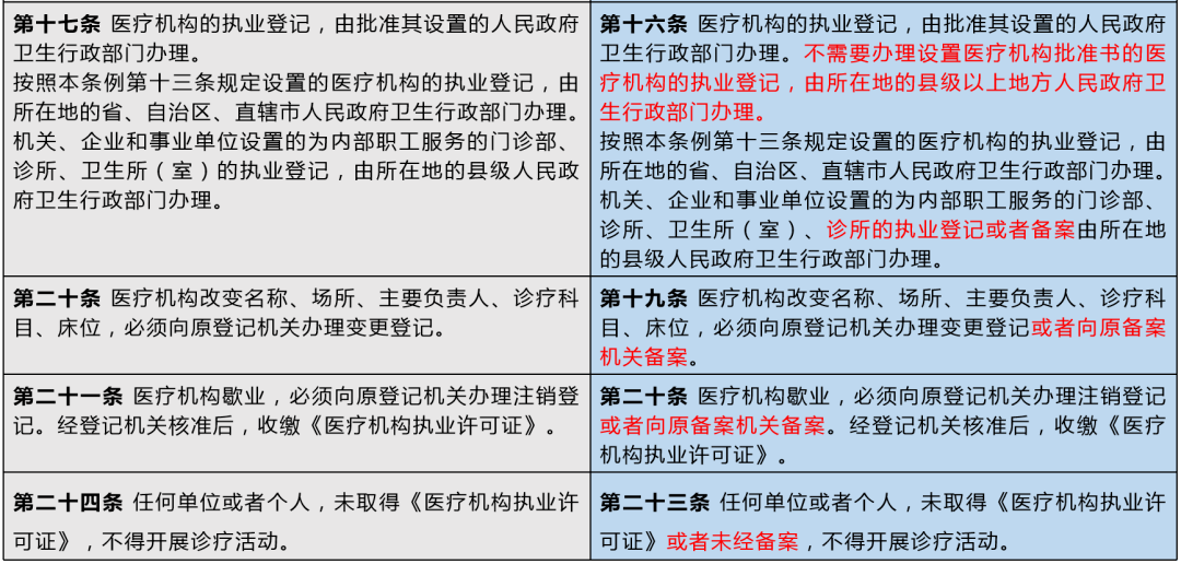 最新醫(yī)療機(jī)構(gòu)設(shè)置標(biāo)準(zhǔn)的深度解讀與實(shí)際應(yīng)用指南