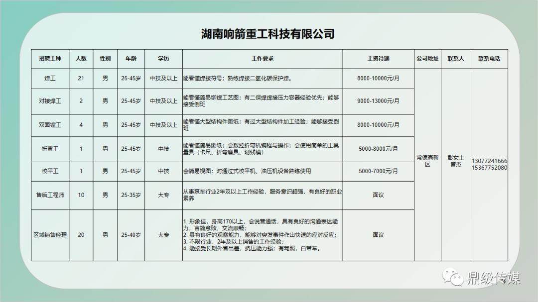 常德普工最新招聘信息，招聘與職業(yè)展望