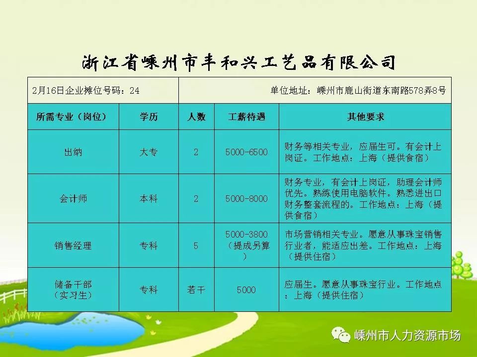 濱江區(qū)最新招聘信息全面概覽