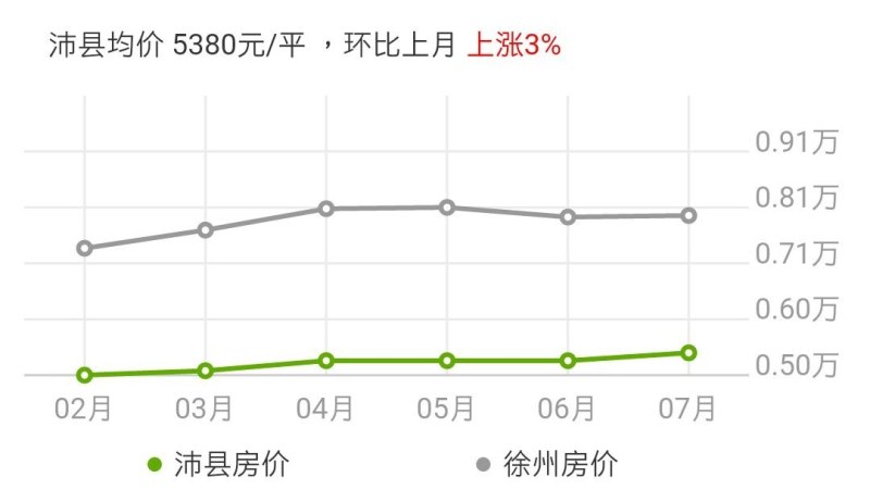 沭陽(yáng)房?jī)r(jià)走勢(shì)揭秘，最新消息、市場(chǎng)趨勢(shì)與未來(lái)發(fā)展分析