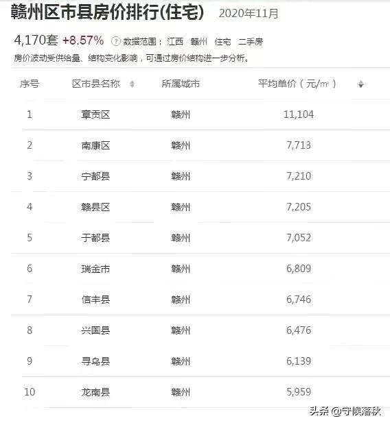 賀州房價走勢最新消息，市場分析與展望的未來趨勢揭秘