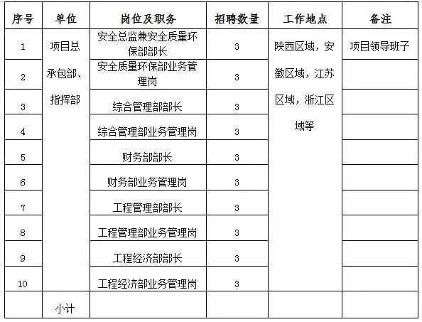 深圳永勤廠最新招聘啟事及職位空缺