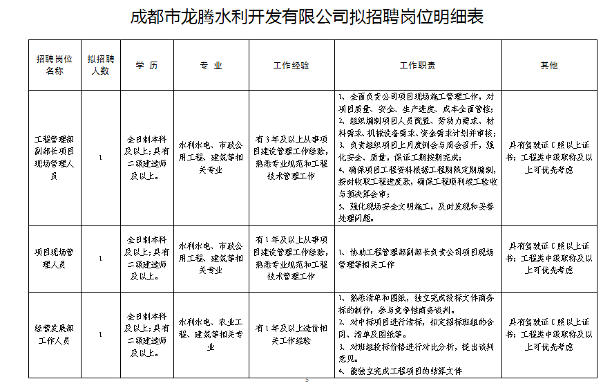 龍水在線最新招聘信息及其影響力概覽