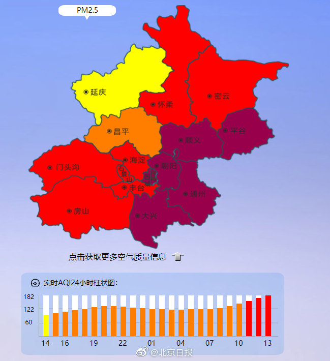 通州空氣質(zhì)量指數(shù)最新報告，現(xiàn)狀、影響因素及改善措施概覽