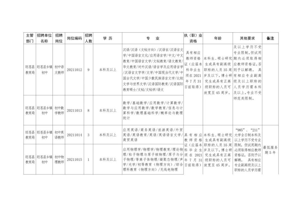 廈門富可汽配最新招聘動態(tài)與職業(yè)機會探討