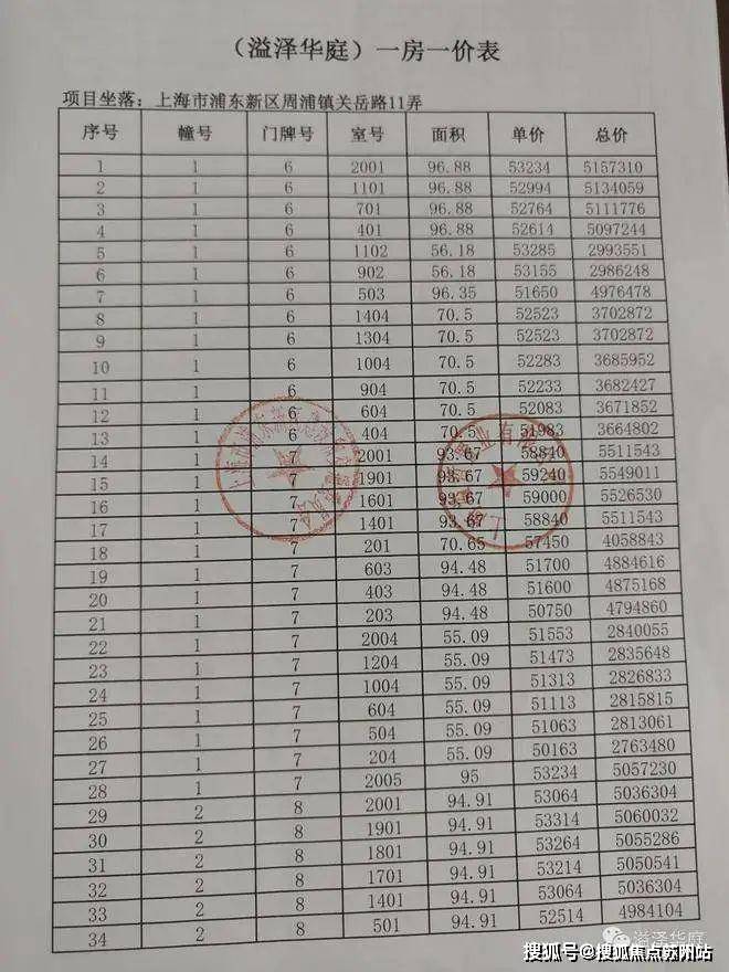 嘉興乍浦房價最新動態(tài)，市場走勢、購房指南一網(wǎng)打盡