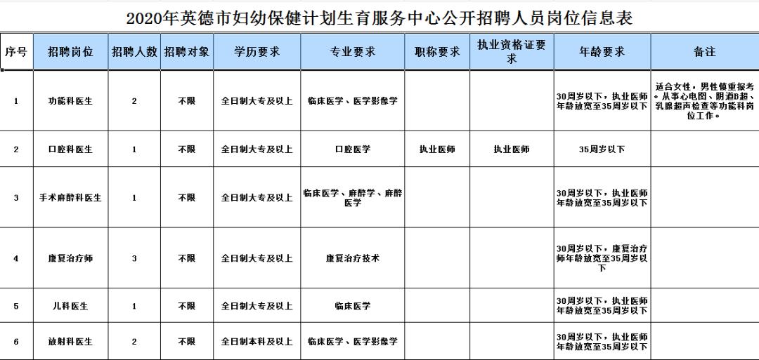 英德市工廠最新招聘啟事及崗位信息