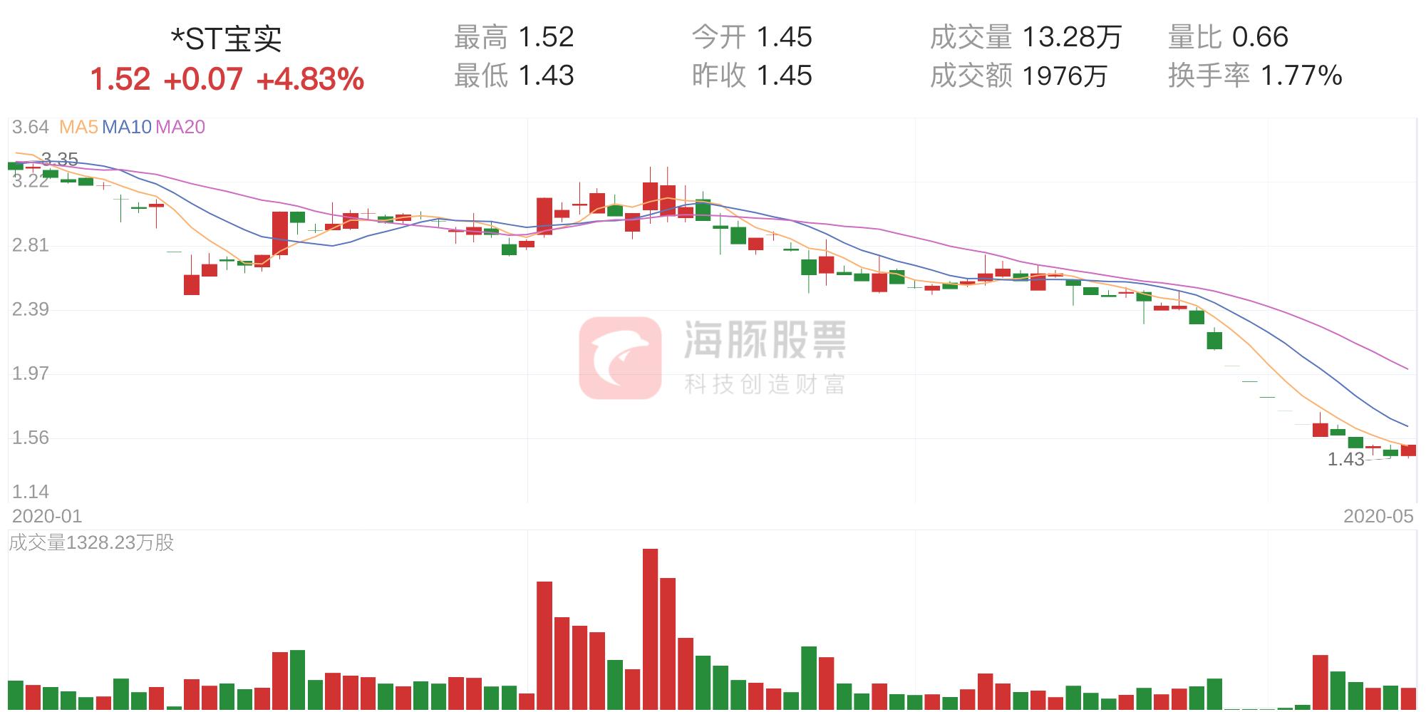 ST寶實最新消息全面解析與動態(tài)更新