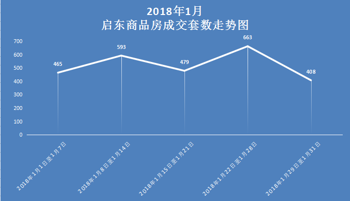 啟東房?jī)r(jià)走勢(shì)最新消息，市場(chǎng)分析與預(yù)測(cè)，未來(lái)趨勢(shì)揭秘！