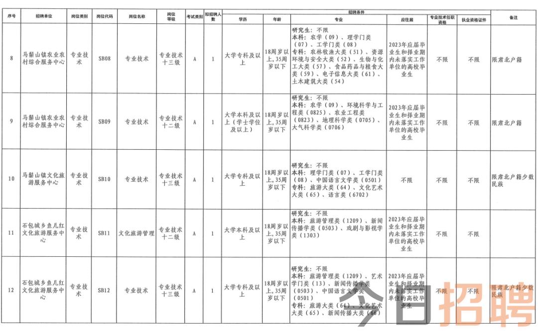 阜康市最新招聘信息全面概覽