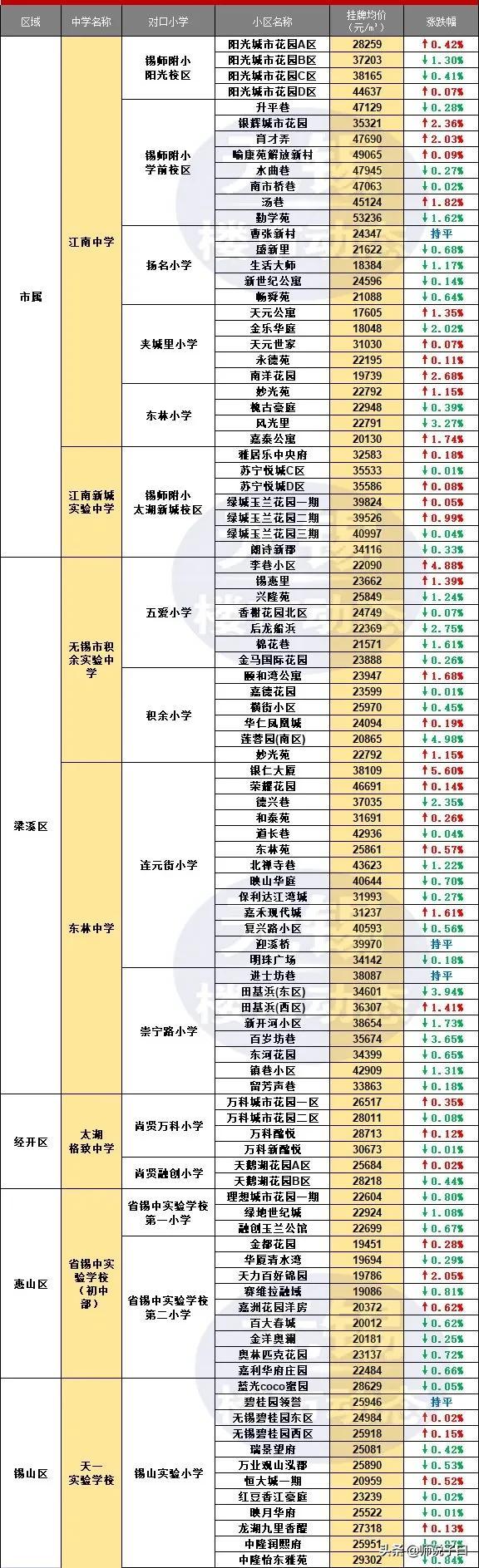 無(wú)錫房?jī)r(jià)最新動(dòng)態(tài)，市場(chǎng)走勢(shì)、影響因素與未來(lái)展望