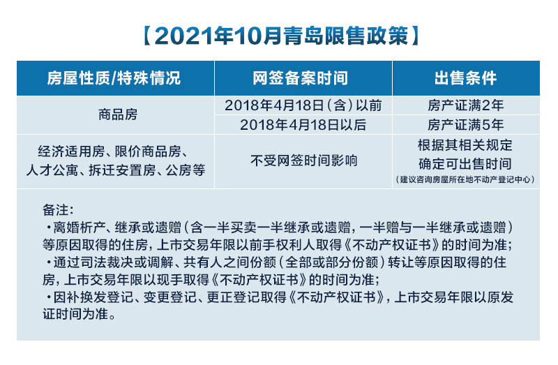 青島購房政策最新消息全面解讀與指南