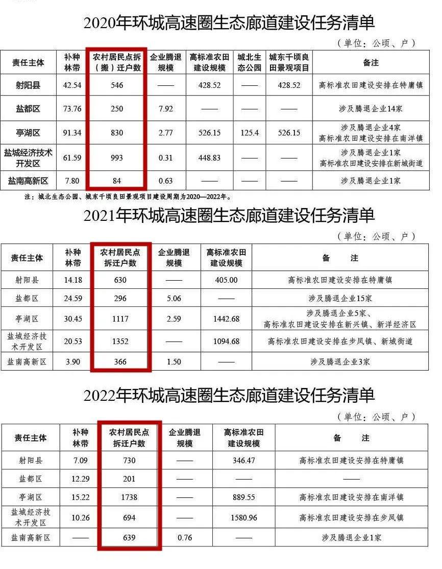 上虞最新拆遷計(jì)劃政府網(wǎng)，推動城市更新，改善民生