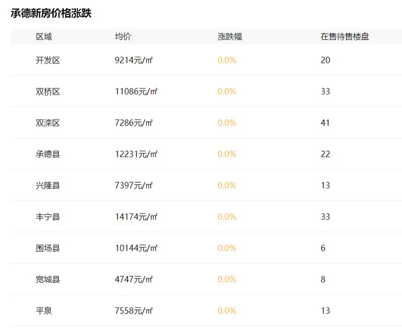 涉縣房價(jià)動態(tài)更新，展望2024年的最新趨勢與動態(tài)