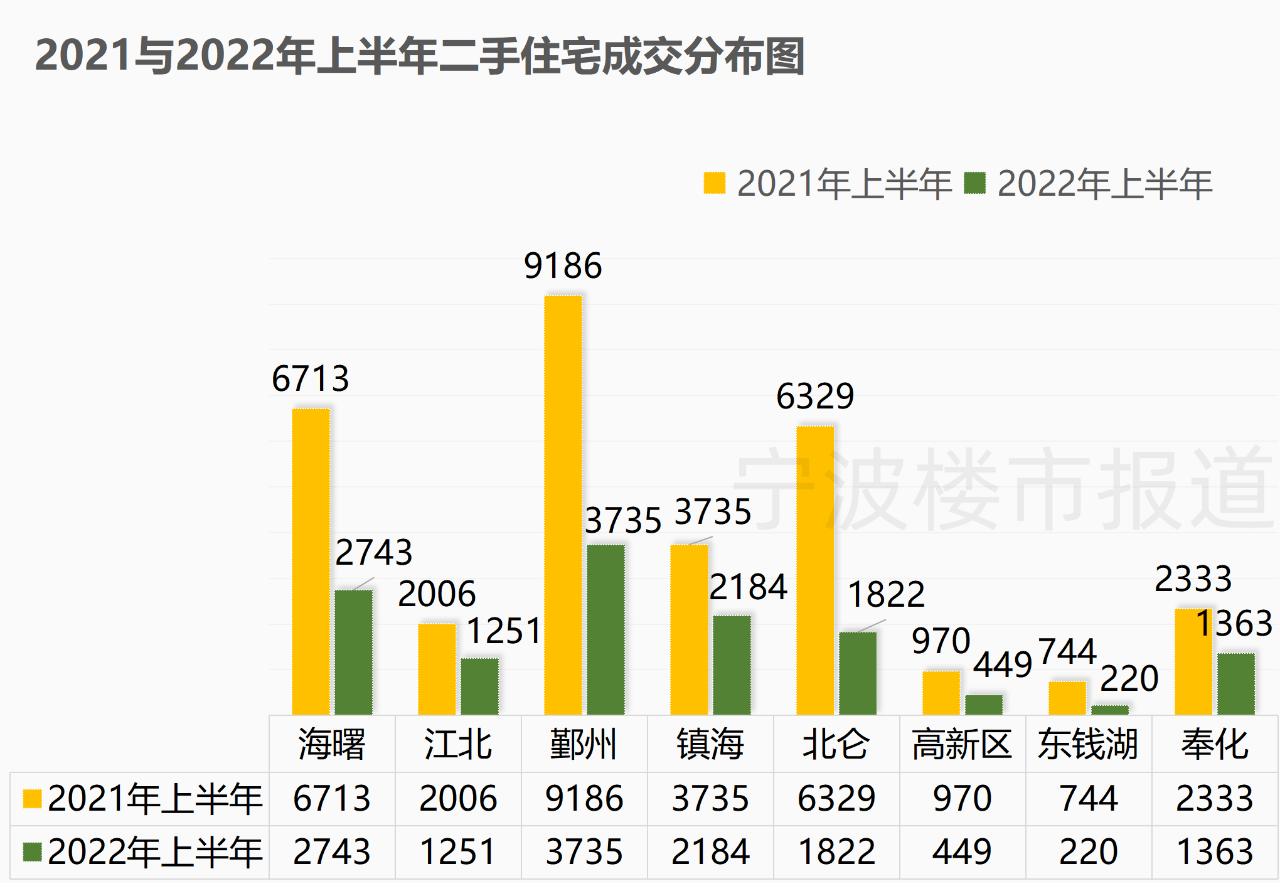 奉化房產(chǎn)網(wǎng)最新樓盤探索未來居住新境界