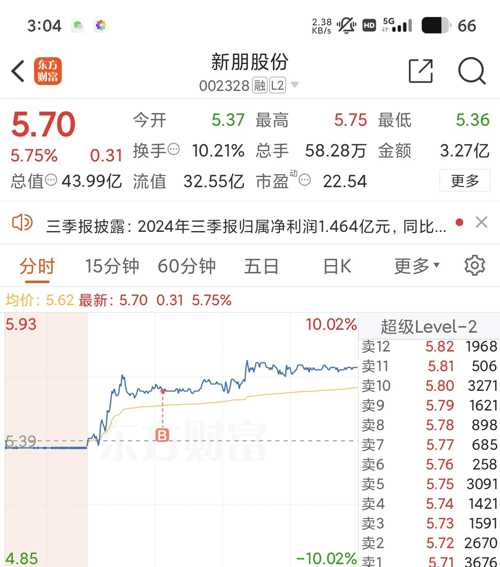 新朋股份股票最新消息全面解析與動態(tài)更新