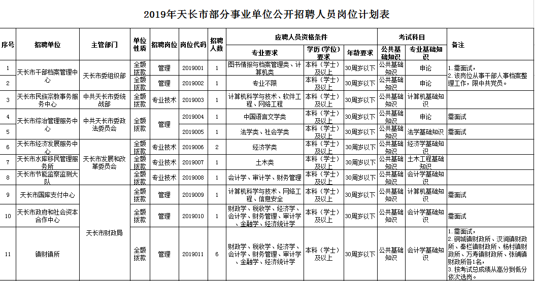 天長最新招聘信息網(wǎng)，求職招聘的新選擇平臺(tái)