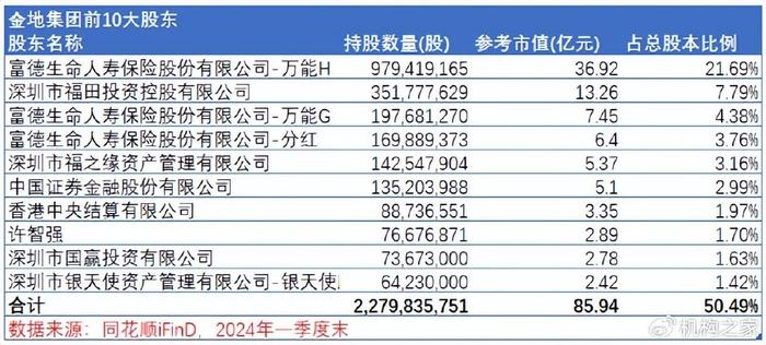 富德生命人壽張俊的最新動(dòng)態(tài)及前景展望