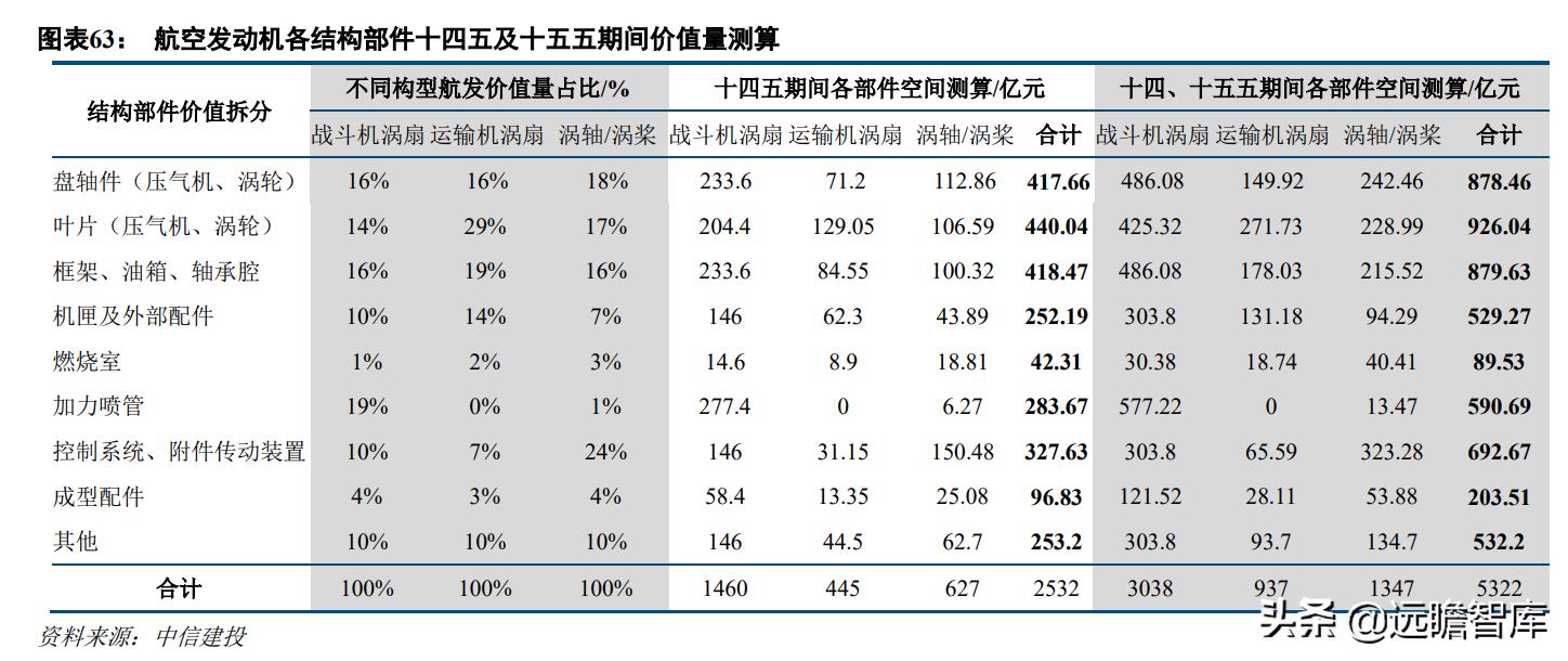 渦扇十五最新進展，航空發(fā)動機技術(shù)的嶄新里程碑與違法犯罪問題探討