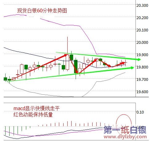 今日白銀走勢最新消息，市場分析、預(yù)測與動態(tài)更新