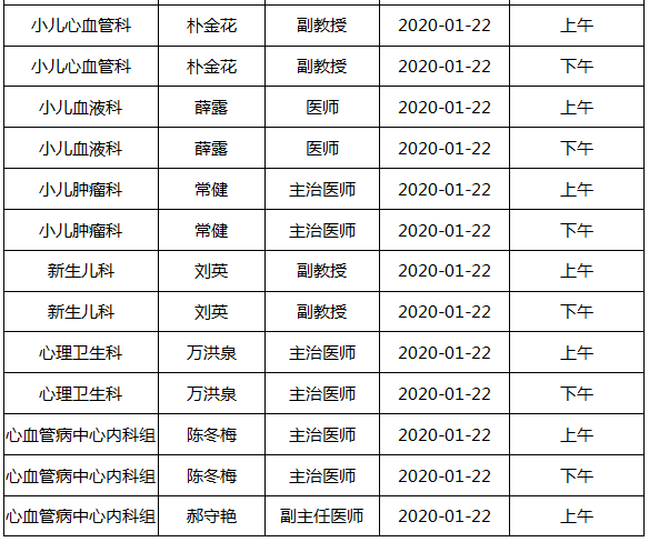 關(guān)注名醫(yī)林洪生的最新出診動態(tài)，為您的健康保駕護(hù)航