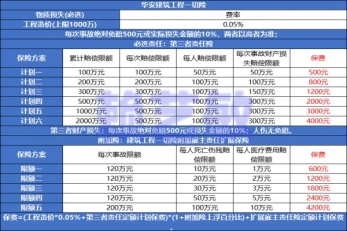 保險新聞最新政策2024，行業(yè)變革與未來展望