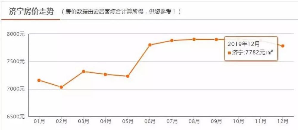 寧津最新房價(jià)走勢圖及分析，影響因素深度解讀