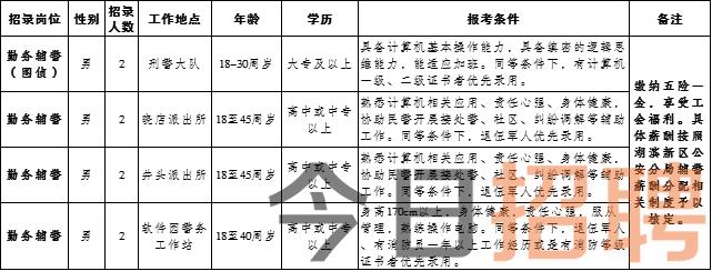 松原市江北最新招聘信息及動態(tài)更新