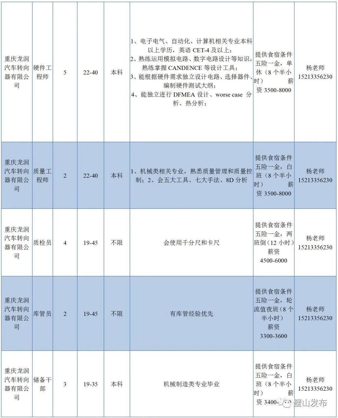 璧山區(qū)最新駕駛員招聘啟事及信息更新