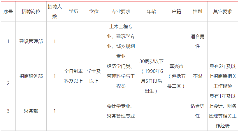 余新鎮(zhèn)工廠最新招聘啟事及職位空缺公告