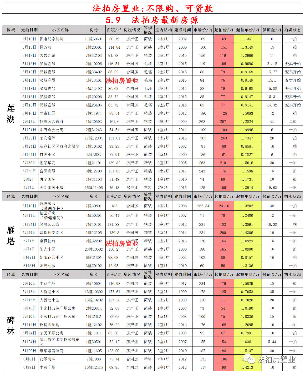 香河福安家園最新房源概覽與介紹