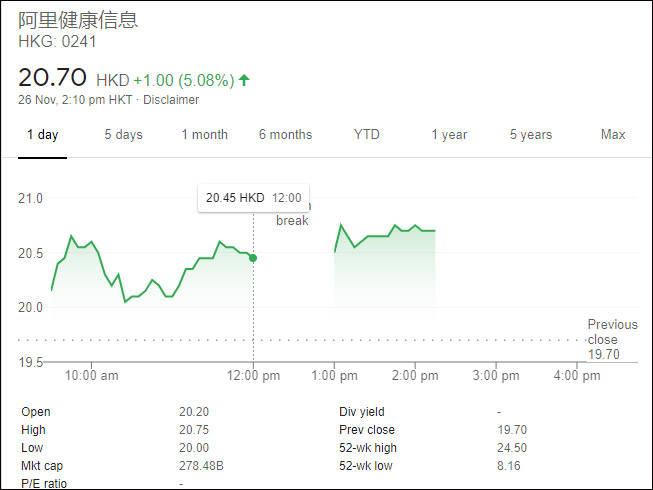 阿里健康股票最新消息深度解析與動(dòng)態(tài)關(guān)注