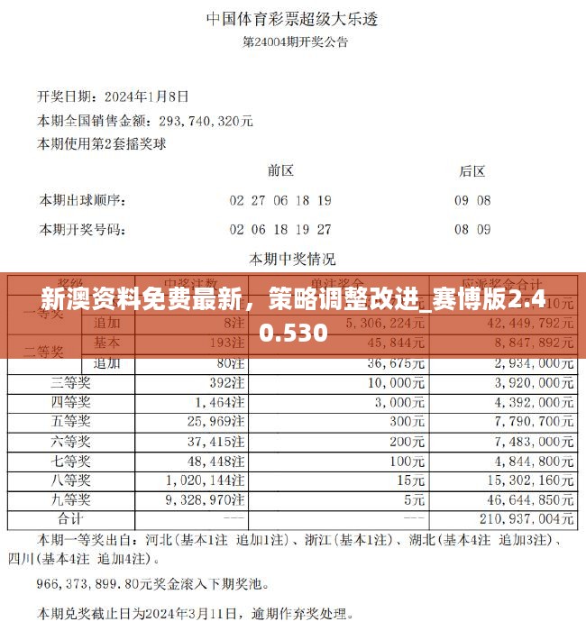 2024新澳正版免費(fèi)資料的特點(diǎn)｜數(shù)據(jù)解釋說(shuō)明規(guī)劃