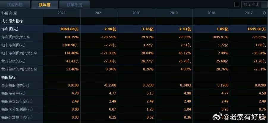 2024新澳最準(zhǔn)的免費資料｜適用計劃解析方案