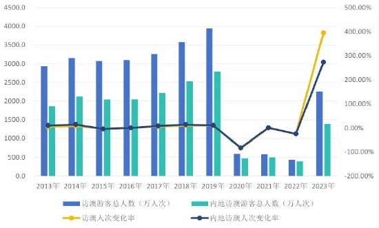 2024澳門特馬今晚開獎(jiǎng)一｜數(shù)據(jù)解釋說明規(guī)劃