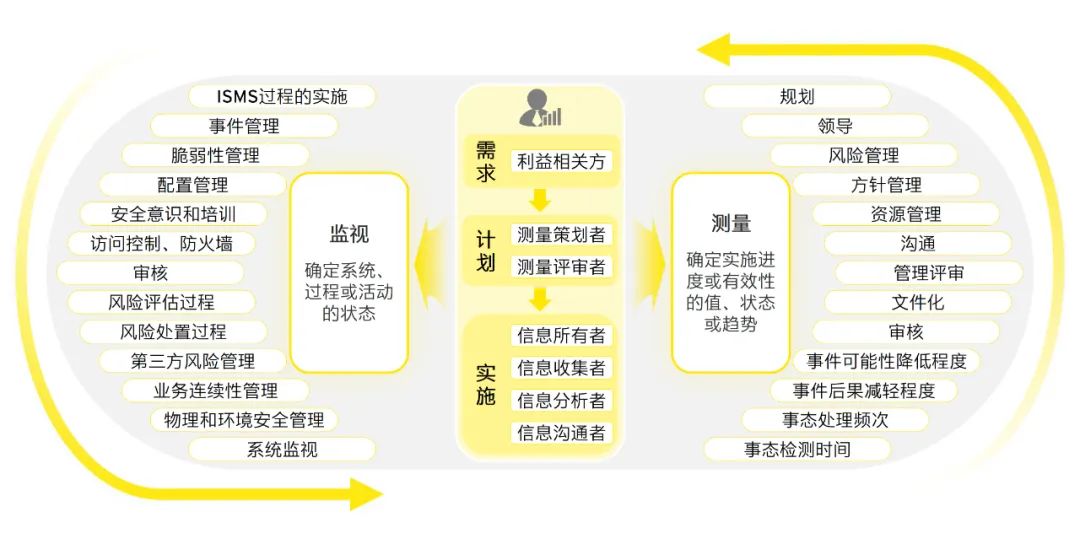 2024新奧精準(zhǔn)資料免費(fèi)｜統(tǒng)計(jì)解答解釋落實(shí)