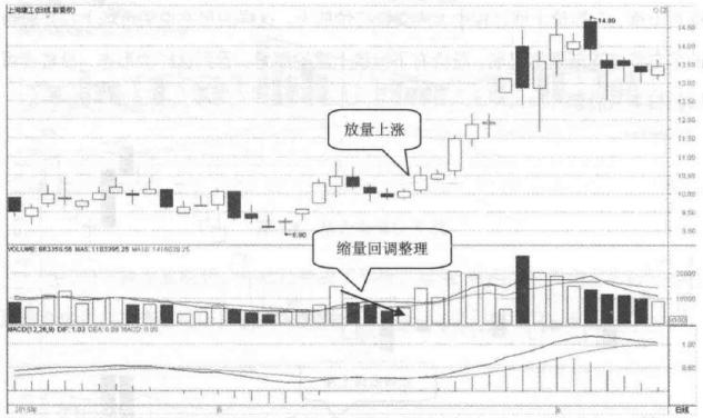 上海建工股票最新全面解析消息速遞