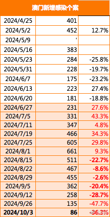 2024澳門王中王100%期期中｜效能解答解釋落實(shí)